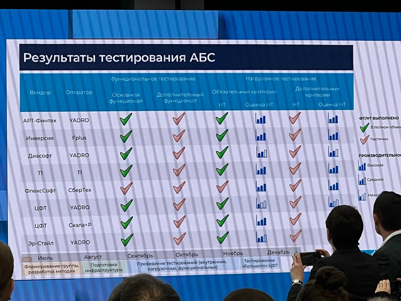 Подведены итоги проекта отраслевых полигонов для финсектора при участии Fplus