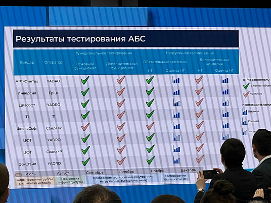 Подведены итоги проекта отраслевых полигонов для финсектора при участии Fplus